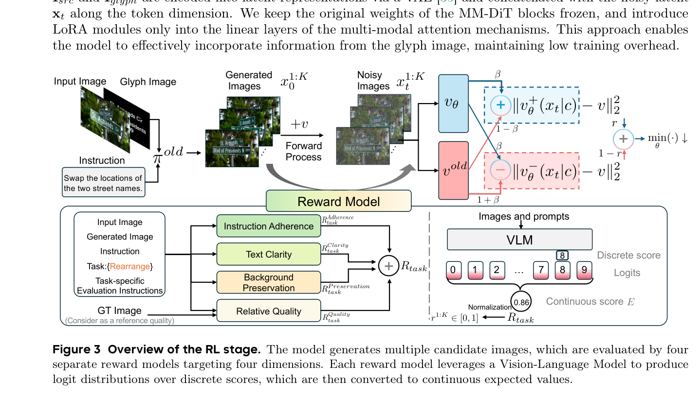 Figure 3: Overview of the RL stage.