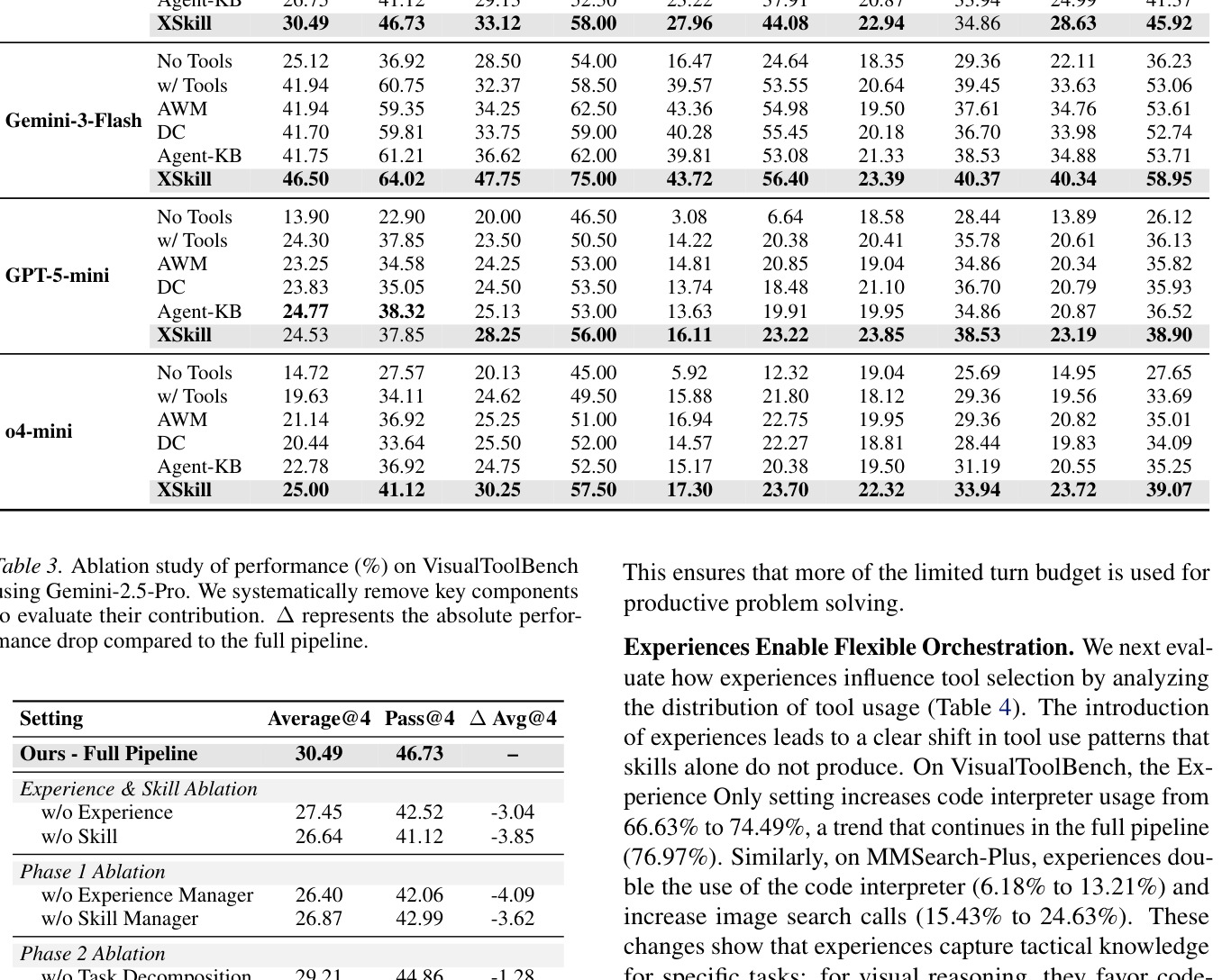 Table 2: Main results of performance comparison (%) between XSKILL and baselines. We report the Average@4 and Pass@4 over 4 independent rollouts. Bold indicates the best performance.