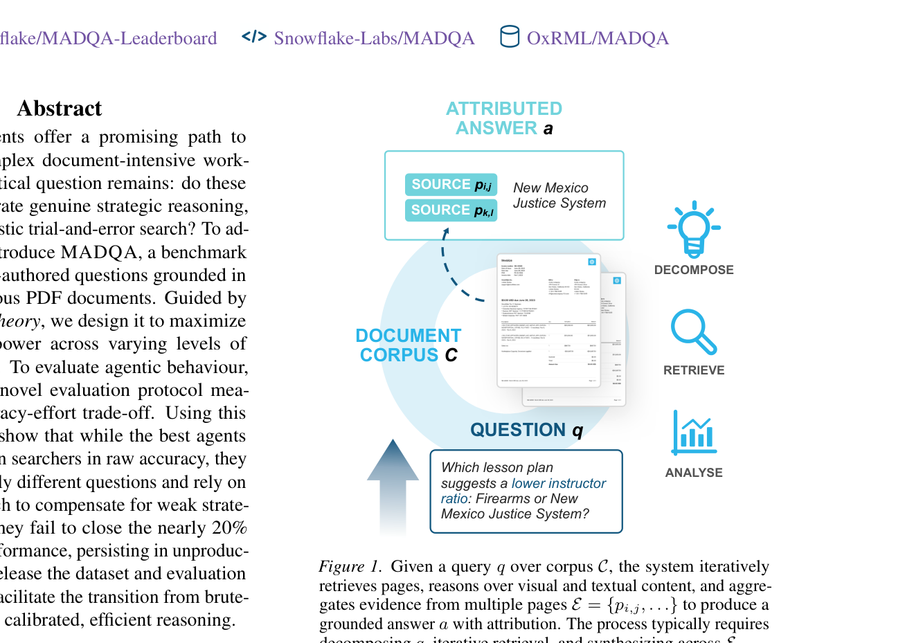 Figure 1: Given a query q over corpus C, the system iteratively retrieves pages, reasons over visual and textual content, and aggregates evidence from multiple pages E = {pi,j,...} to produce a grounded answer a with attribution. The process typically requires decomposing q, iterative retrieval, and synthesizing across E.