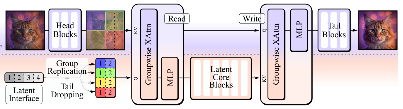 Figure 3: Architecture of ELIT