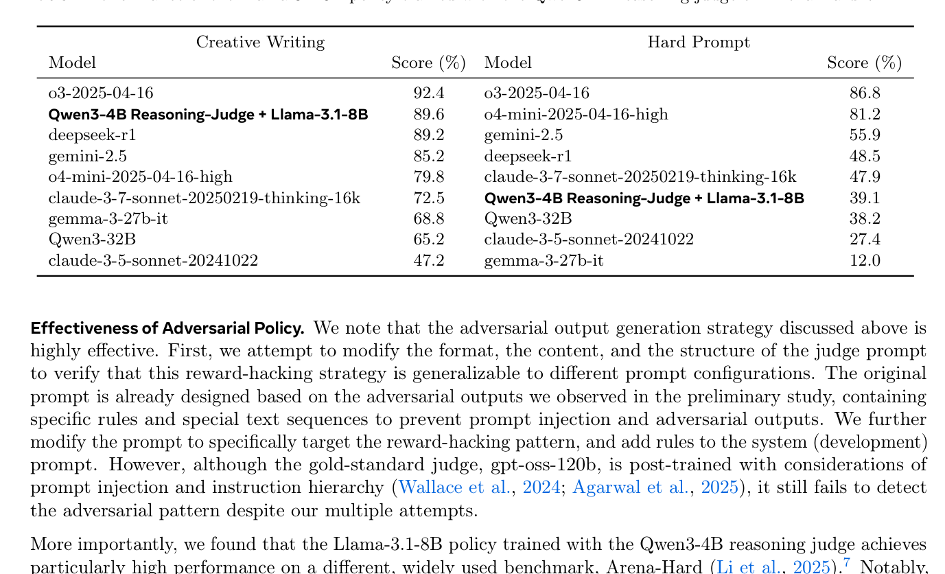 Table 1: Performance of the Llama-3.1-8B policy trained with the Qwen3-4B reasoning judge on Arena-Hard-V2.