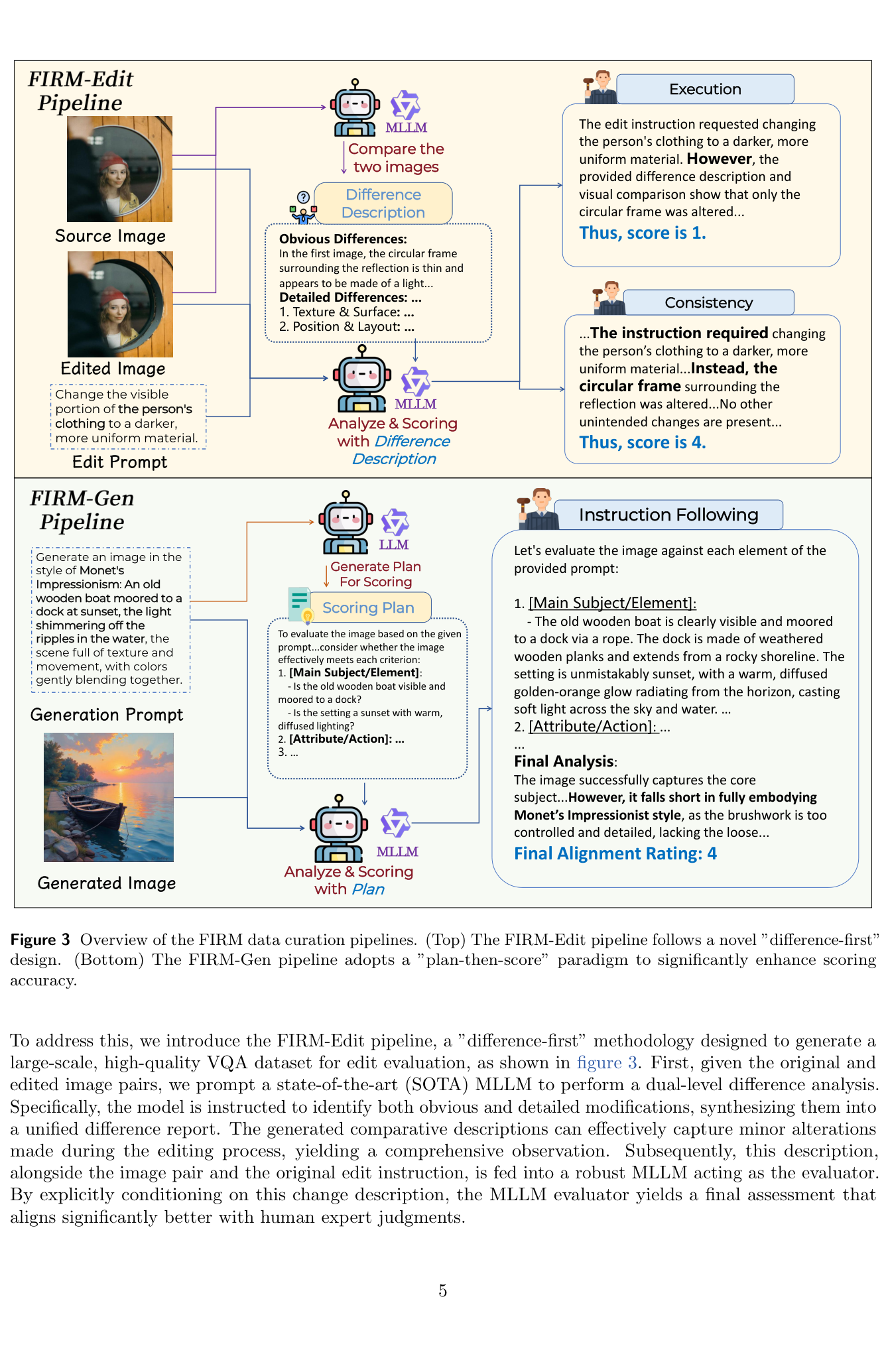 Figure 3: Overview of the FIRM data curation pipelines. (Top) The FIRM-Edit pipeline follows a novel "difference-first" design. (Bottom) The FIRM-Gen pipeline adopts a "plan-then-score" paradigm to significantly enhance scoring accuracy.