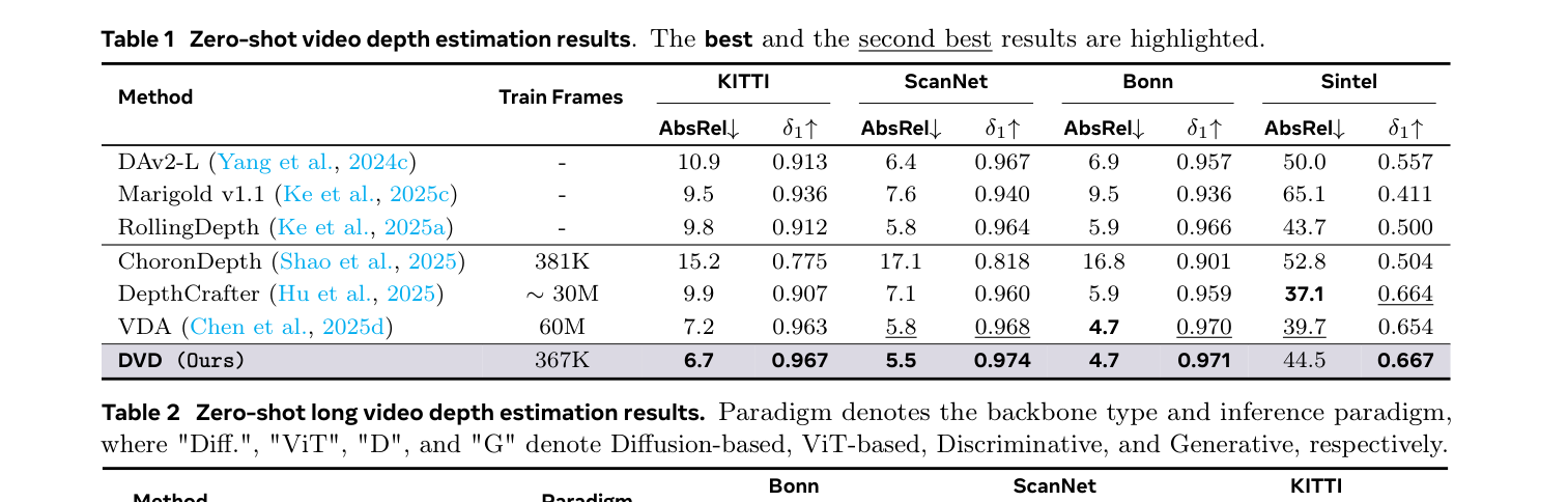 Table 1: Zero-shot video depth estimation results. The best and the second best results are highlighted.