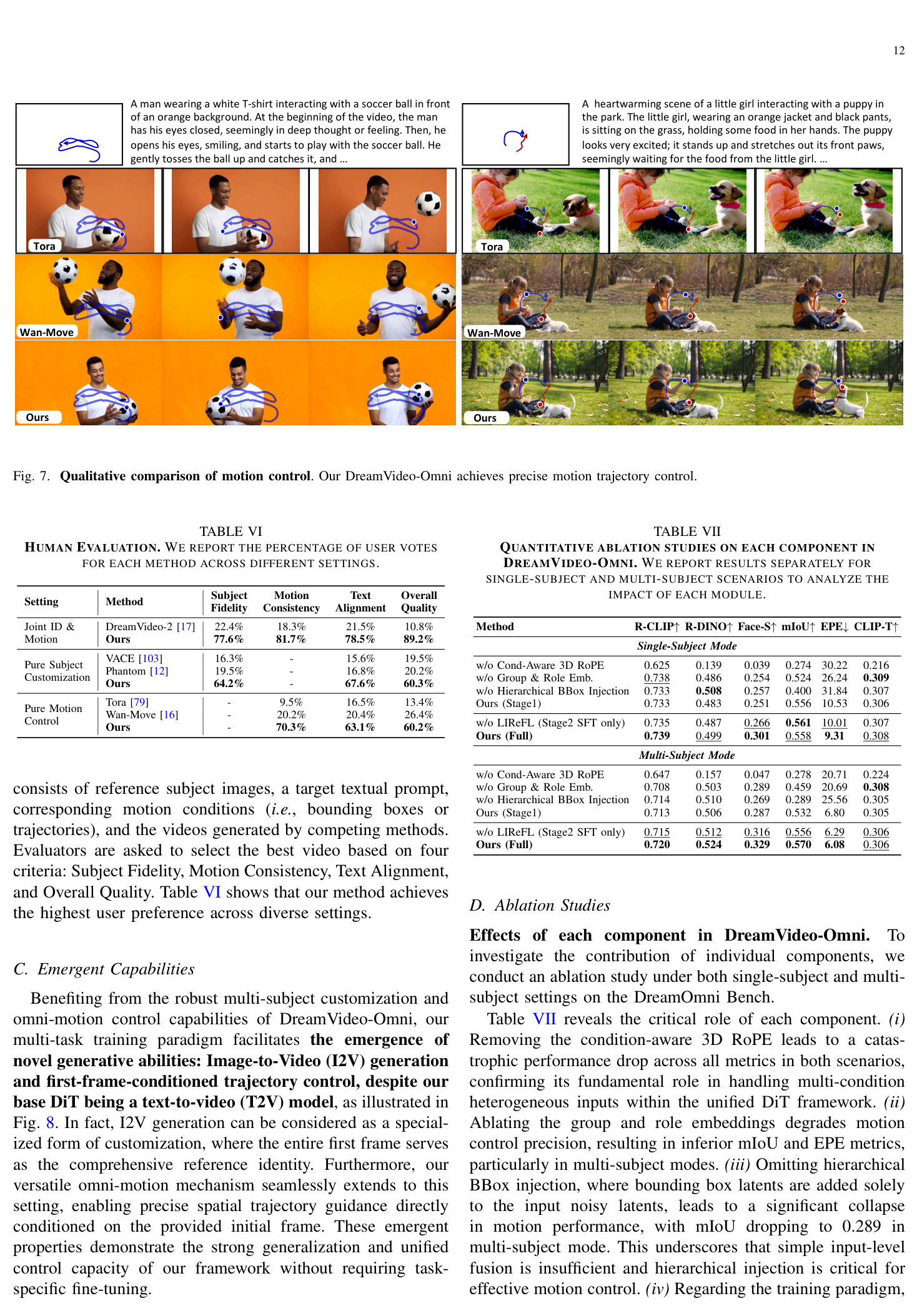 Table VII: QUANTITATIVE ABLATION STUDIES ON EACH COMPONENT IN DREAMVIDEO-OMNI. WE REPORT RESULTS SEPARATELY FOR SINGLE-SUBJECT AND MULTI-SUBJECT SCENARIOS TO ANALYZE THE IMPACT OF EACH MODULE.