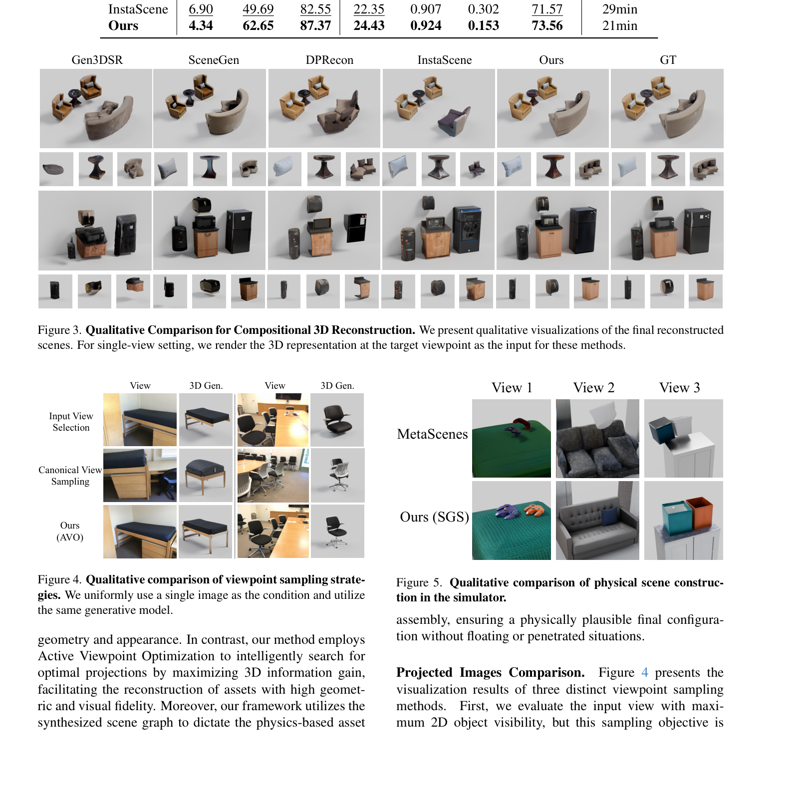Figure 4: Qualitative comparison of viewpoint sampling strategies. We uniformly use a single image as the condition and utilize the same generative model.