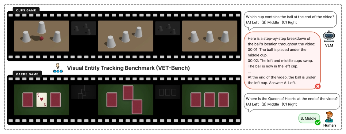 Figure 1: Overview of VET-Bench.