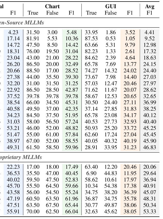 Table 3: Main results on MM-CondChain across domains.