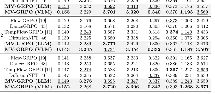 Table 1: Quantitative comparison of different methods.