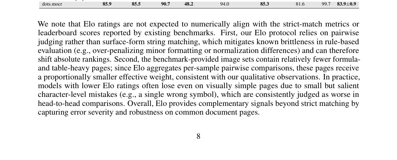 Table 3: Performance comparison on olmOCR-Bench.