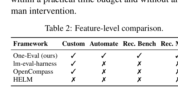 Table 2: Feature-level comparison.
