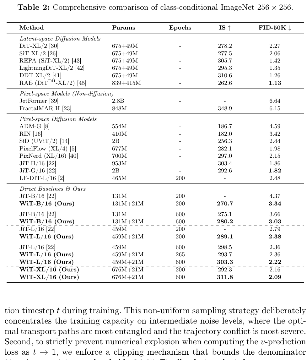 Table 2: Comprehensive comparison of class-conditional ImageNet 256 × 256.