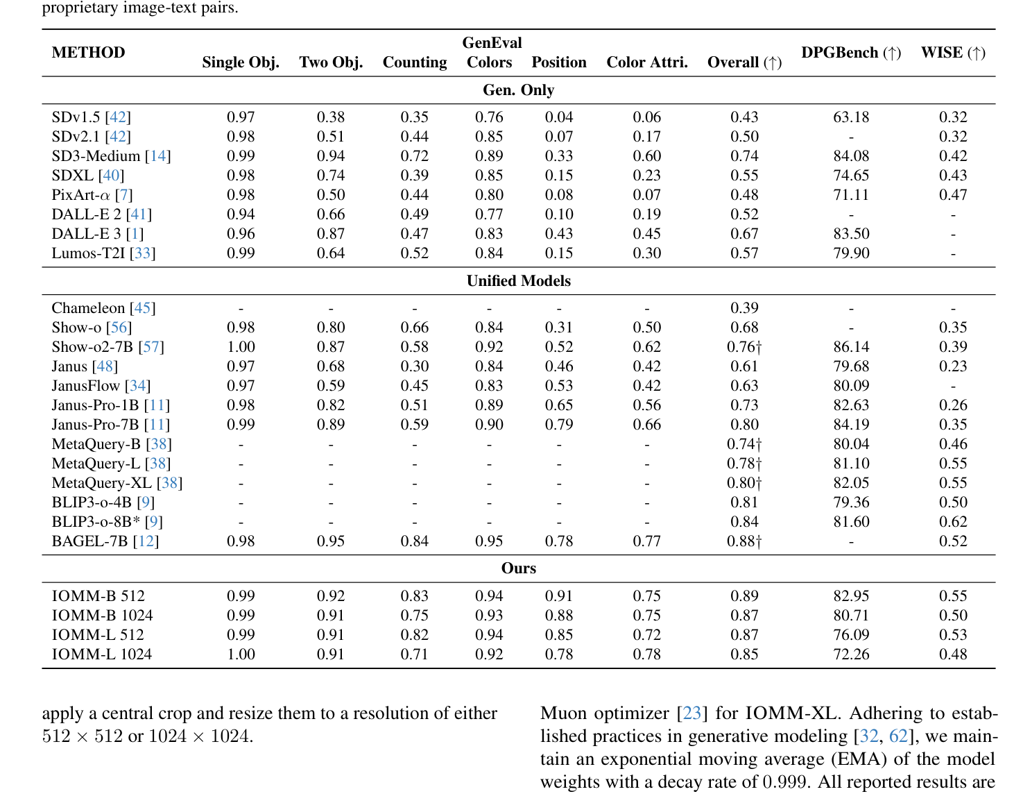 Table 1: Quantitative comparison on text-to-image generation benchmarks. The (↑) symbol indicates that higher scores are better. *Results obtained using rewritten prompts from the original GenEval benchmark. *Indicates the model was trained on an additional 30M proprietary image-text pairs.