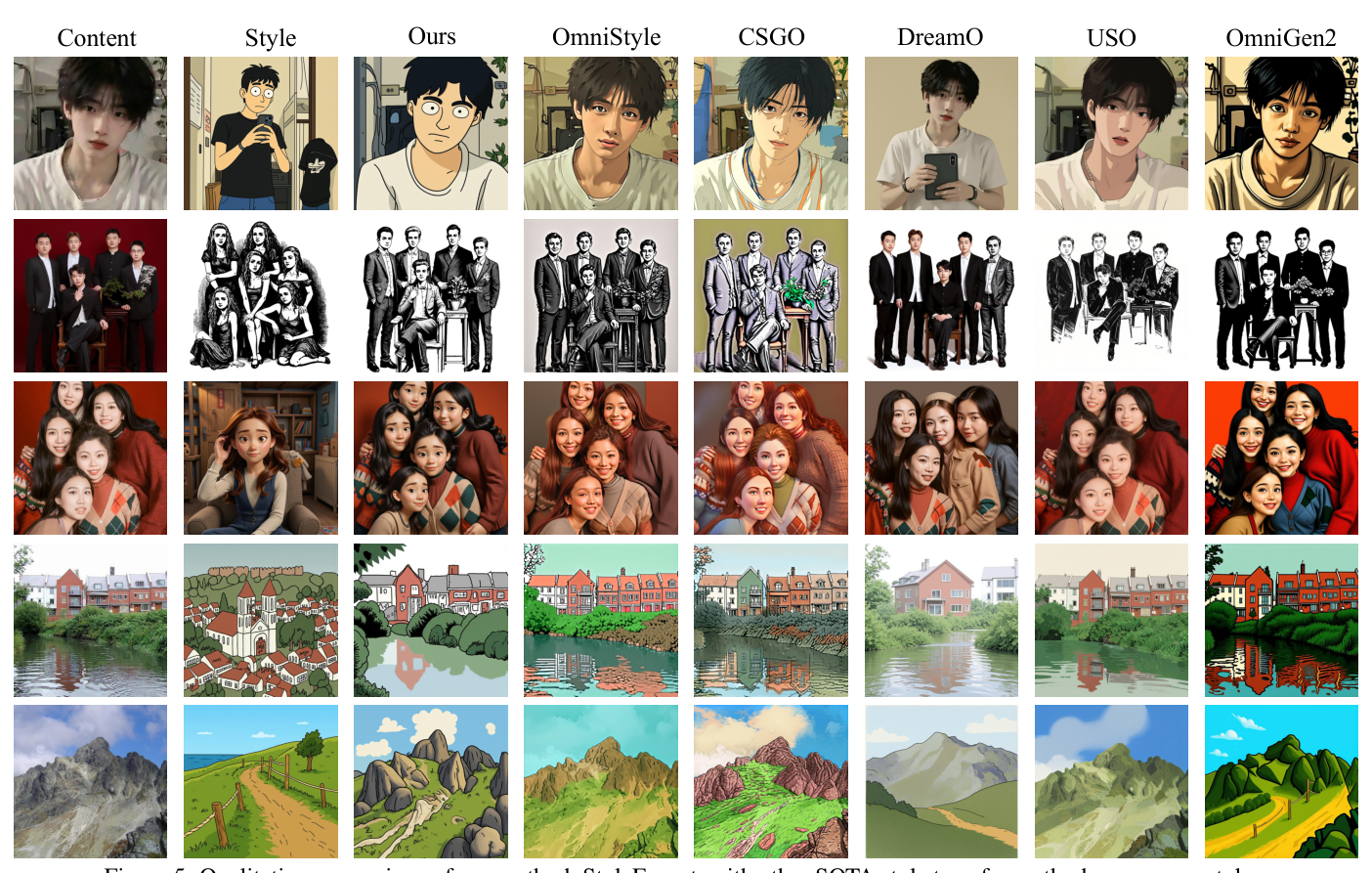 Figure 5: Qualitative comparison of our method, StyleExpert, with other SOTA style transfer methods on unseen styles.