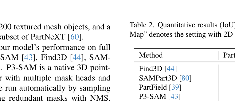 Table 2: Quantitative results (IoU) for full segmentation. "w. 2D Map" denotes the setting with 2D segmentation-map guidance.