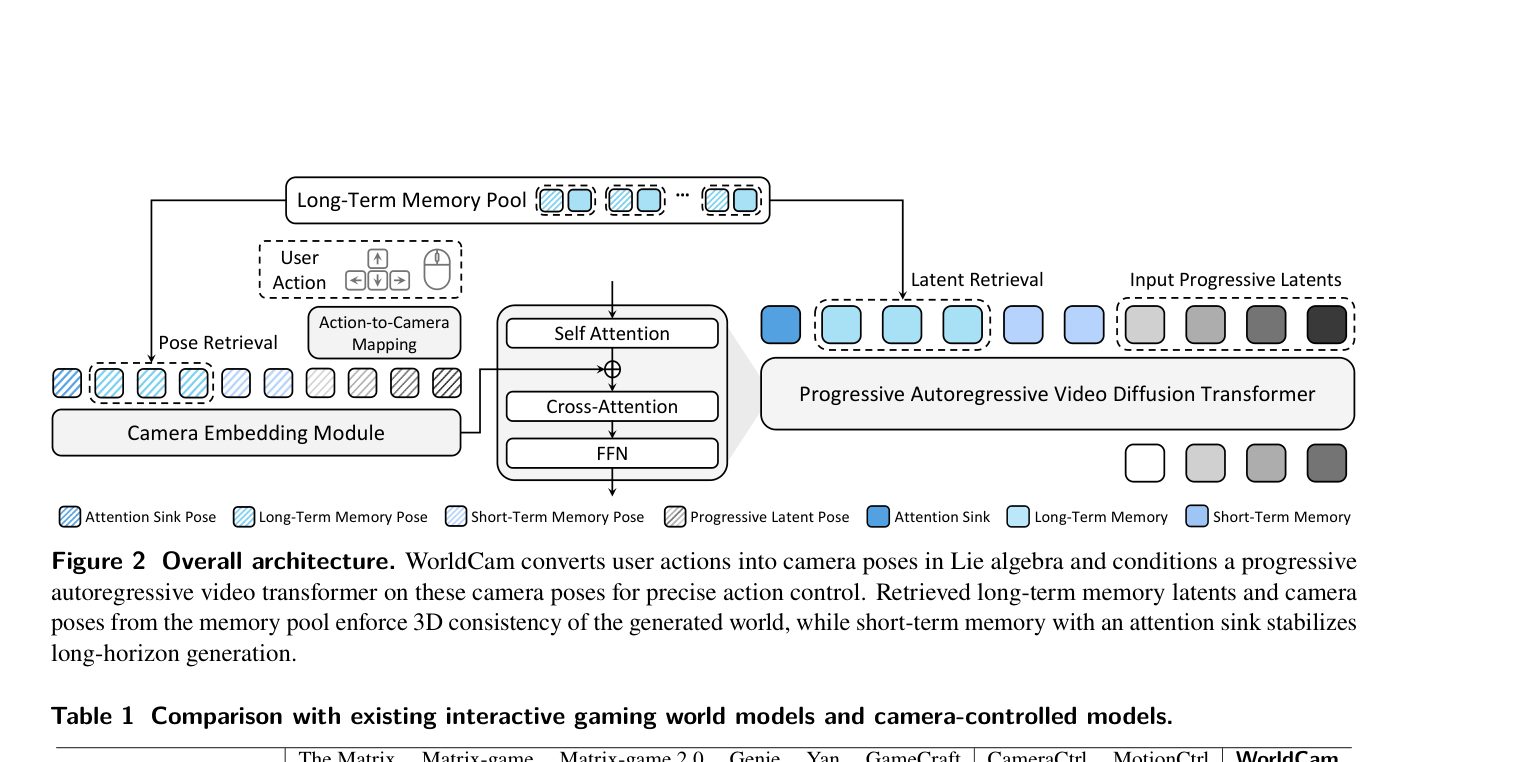 Figure 2: Overall architecture.