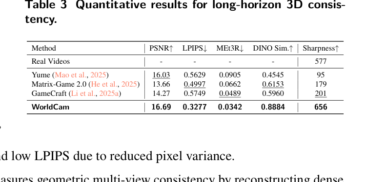 Table 3: Quantitative results for long-horizon 3D consistency.