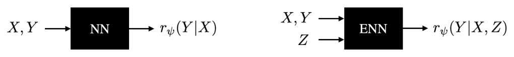 Figure 5: A neural network reward model versus an epistemic neural network reward model.