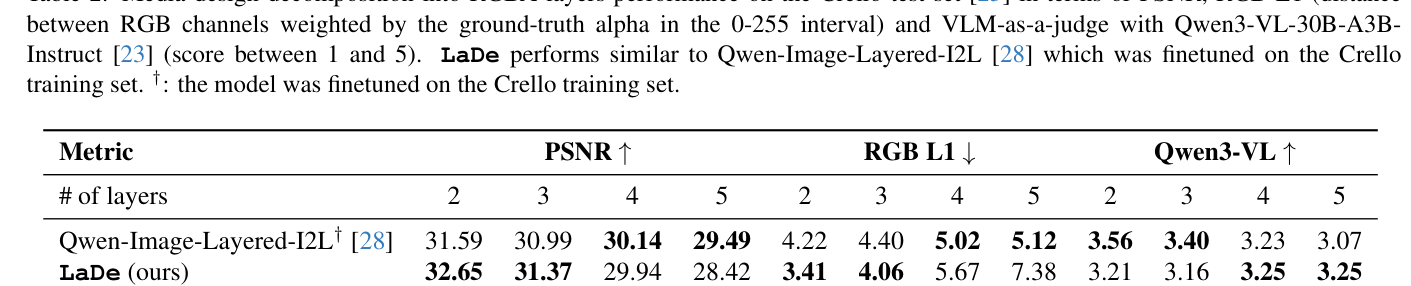 Table 2: Media design decomposition into RGBA layers performance