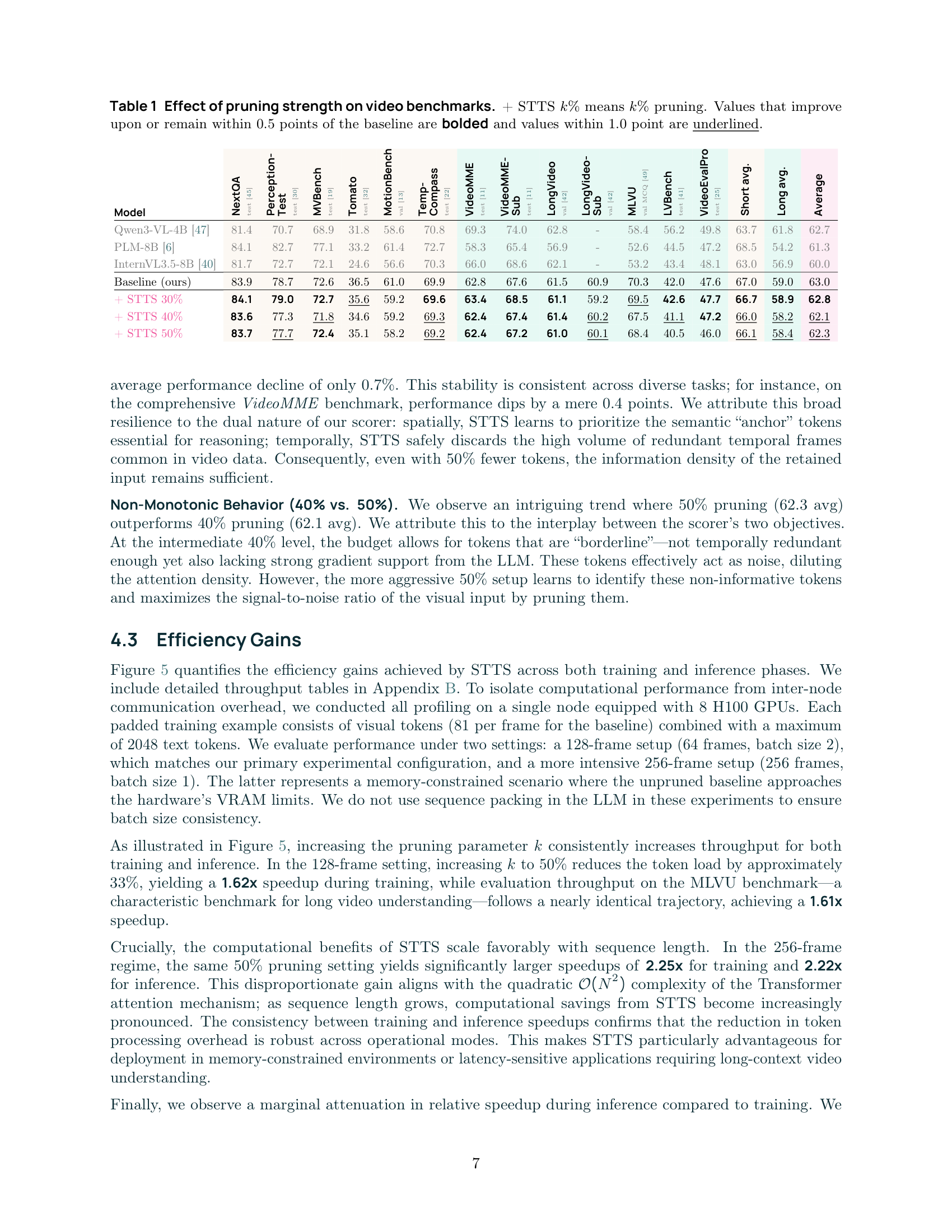 Table 1: Effect of pruning strength on video benchmarks