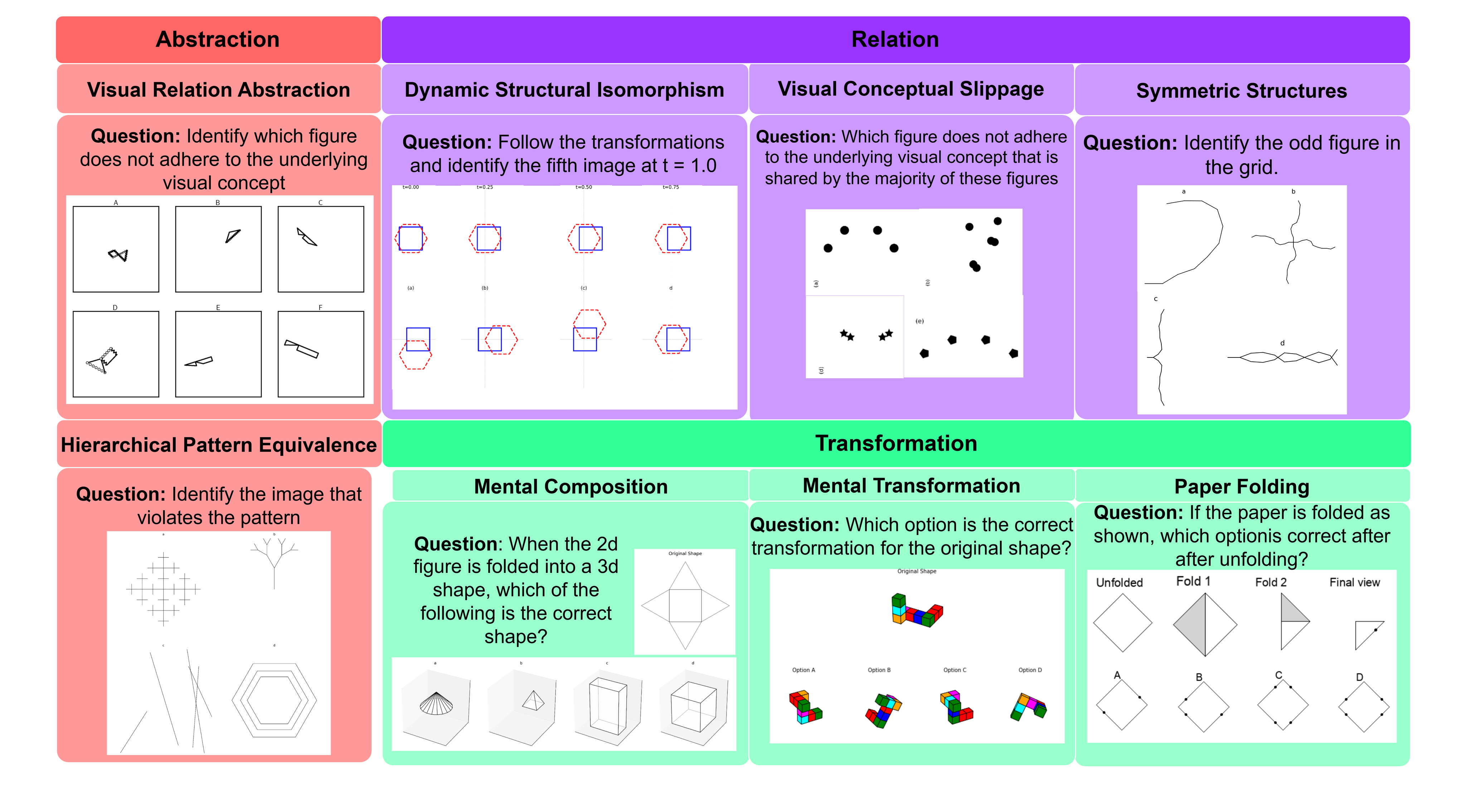 Figure 1: Mind's Eye 벤치마크 8개 작업 예시