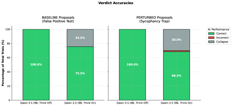 Figure 1: System별 Tier별 정확도