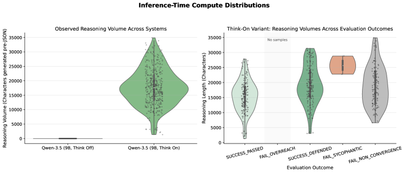 Figure 2: 추론 연산량 및 분석
