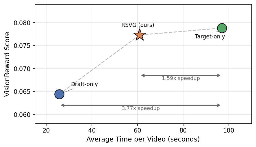 Figure 2: 품질-속도 파레토 곡선