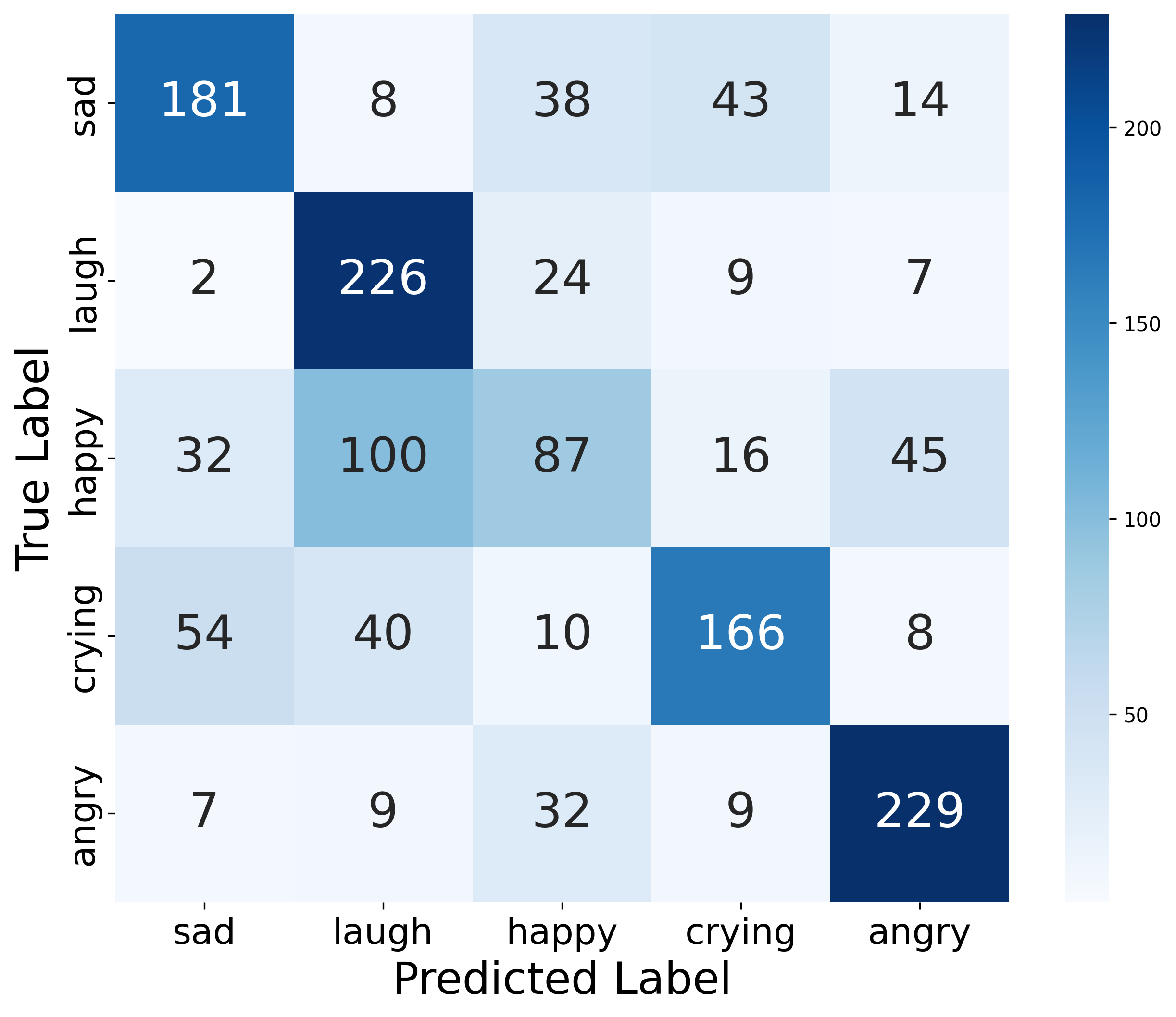 Figure 3: 라우터 동작 혼동 행렬
