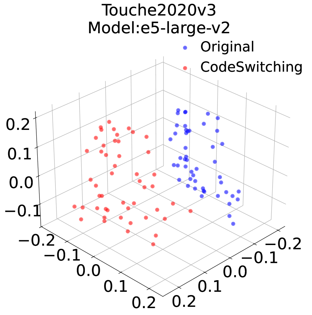 Figure 2: 임베딩 공간 시각화(e5/Qwen)