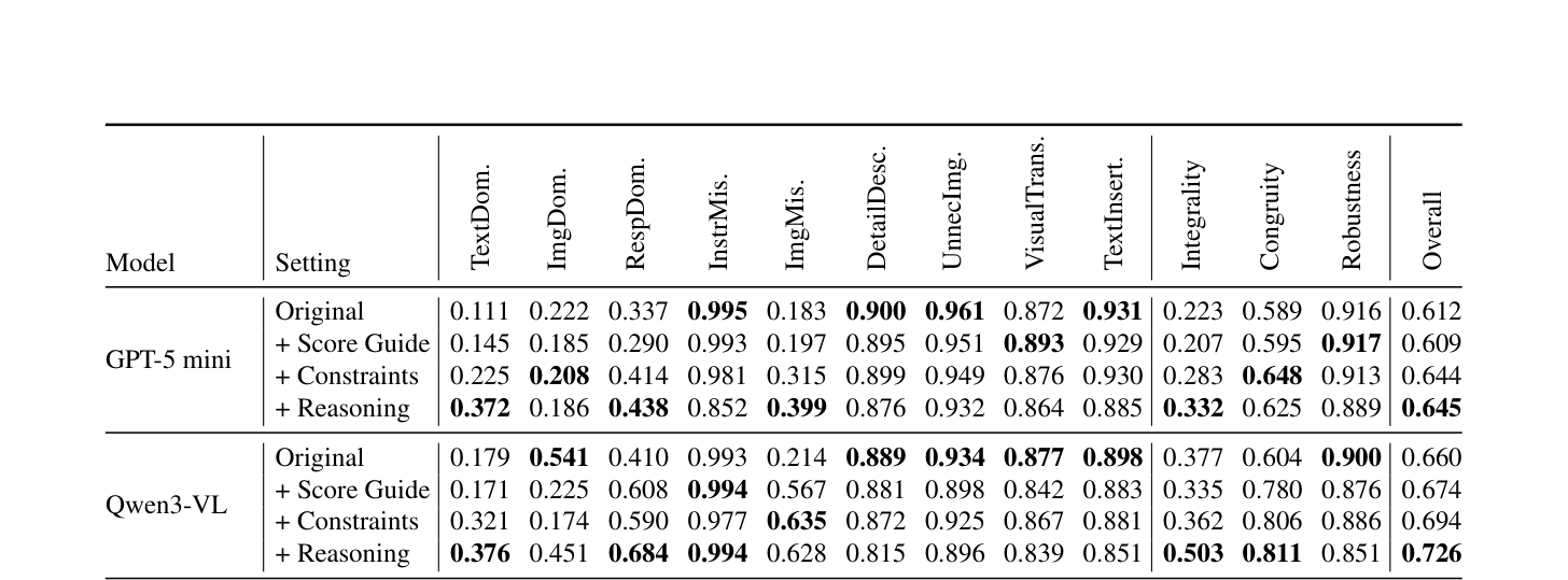 Table 16: 다양한 프롬프트 전략을 적용했을 때의 모델별 성능 개선 효과를 비교한 결과