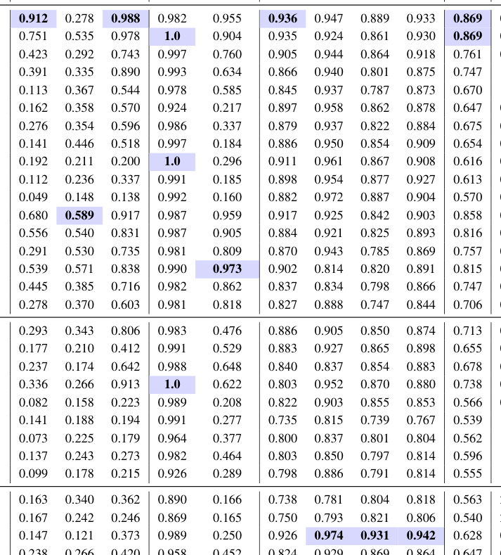 Table 2: 제안한 벤치마크에 대한 26개 모델의 실험 결과(BD, BC 지표 포함)를 보여주는 핵심 테이블