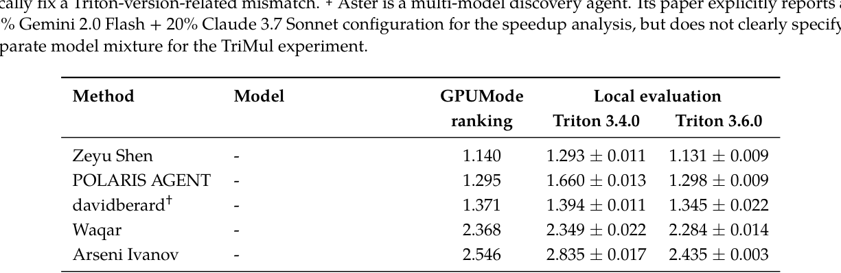 Table 4: GPU Kernel Optimization 분야에서 제안 방법론의 우수성을 정량적으로 보여주는 핵심 결과 테이블