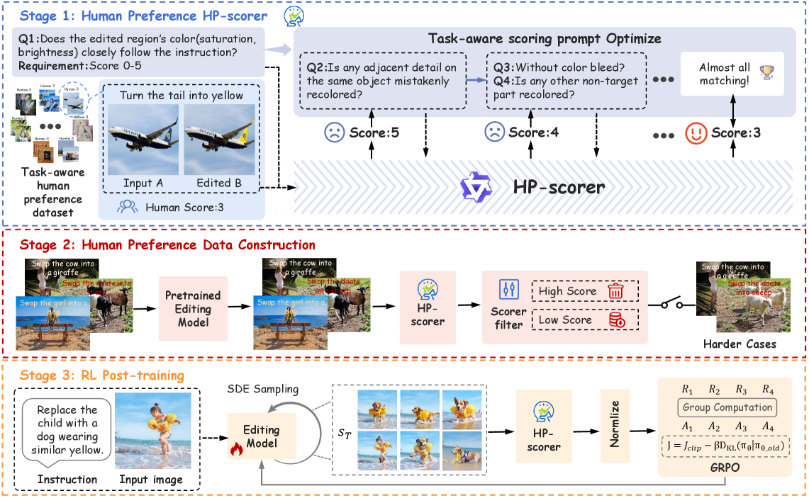Figure 2: HP-Edit 프레임워크 개요
