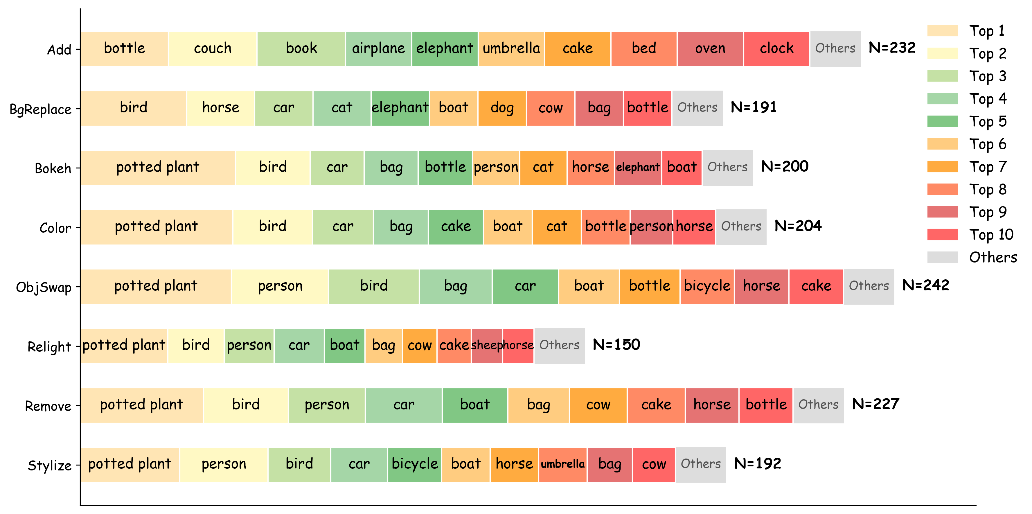Figure 3: RealPref-50K 데이터 분포