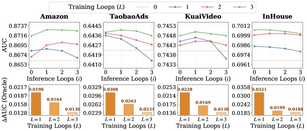 Figure 2: 루프 스케일링 성능 분석
