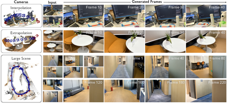 Figure 1: AnyRecon 성능 개요