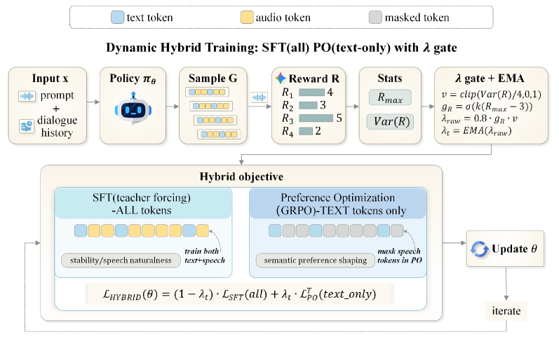 Figure 6: 제안 모델의 전체 아키텍처