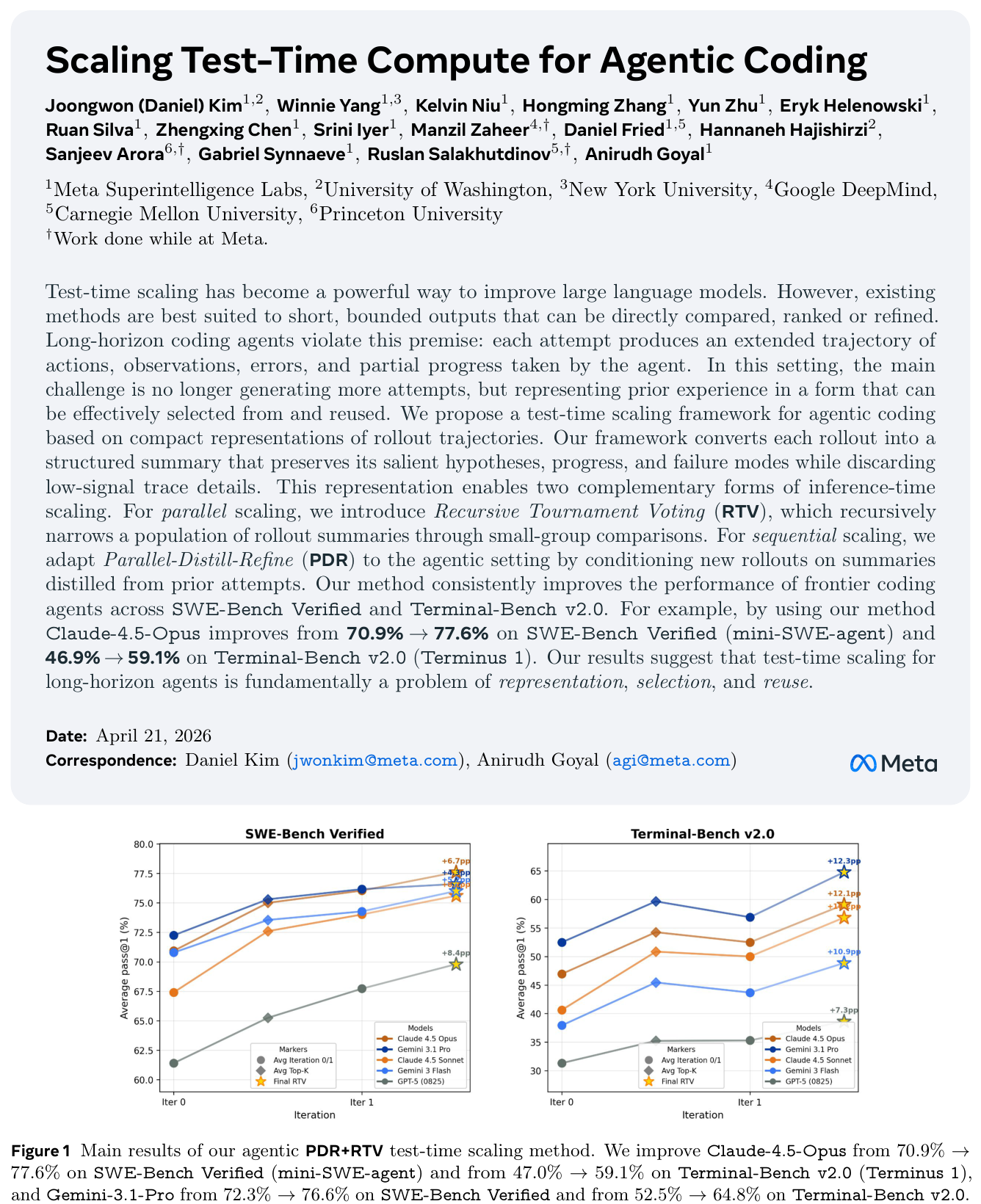 Figure 1: 방법론 도입 후 SWE-Bench Verified와 Terminal-Bench v2.0에서의 성능 향상을 보여주는 핵심 결과 그래프