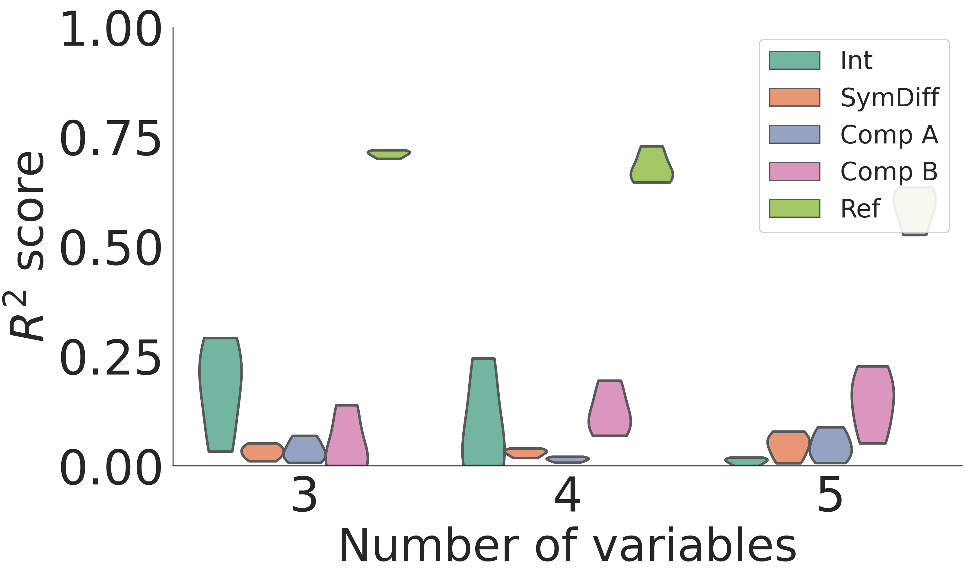 Figure 4: 합성 데이터의 R^2 점수 분포