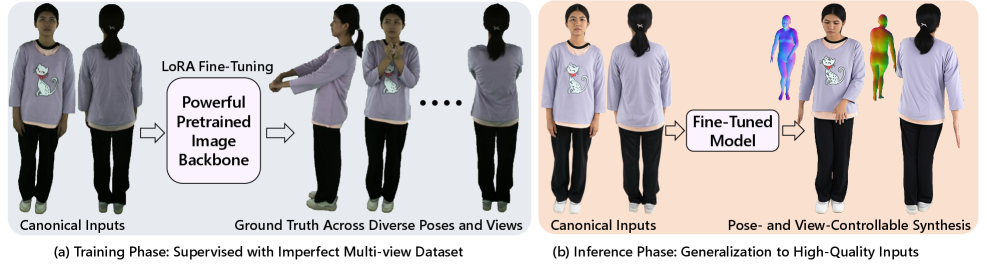 Figure 2: Image-first 훈련 및 추론 구조
