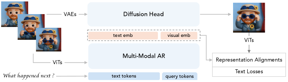 Figure 5: MMCORE 전체 아키텍처