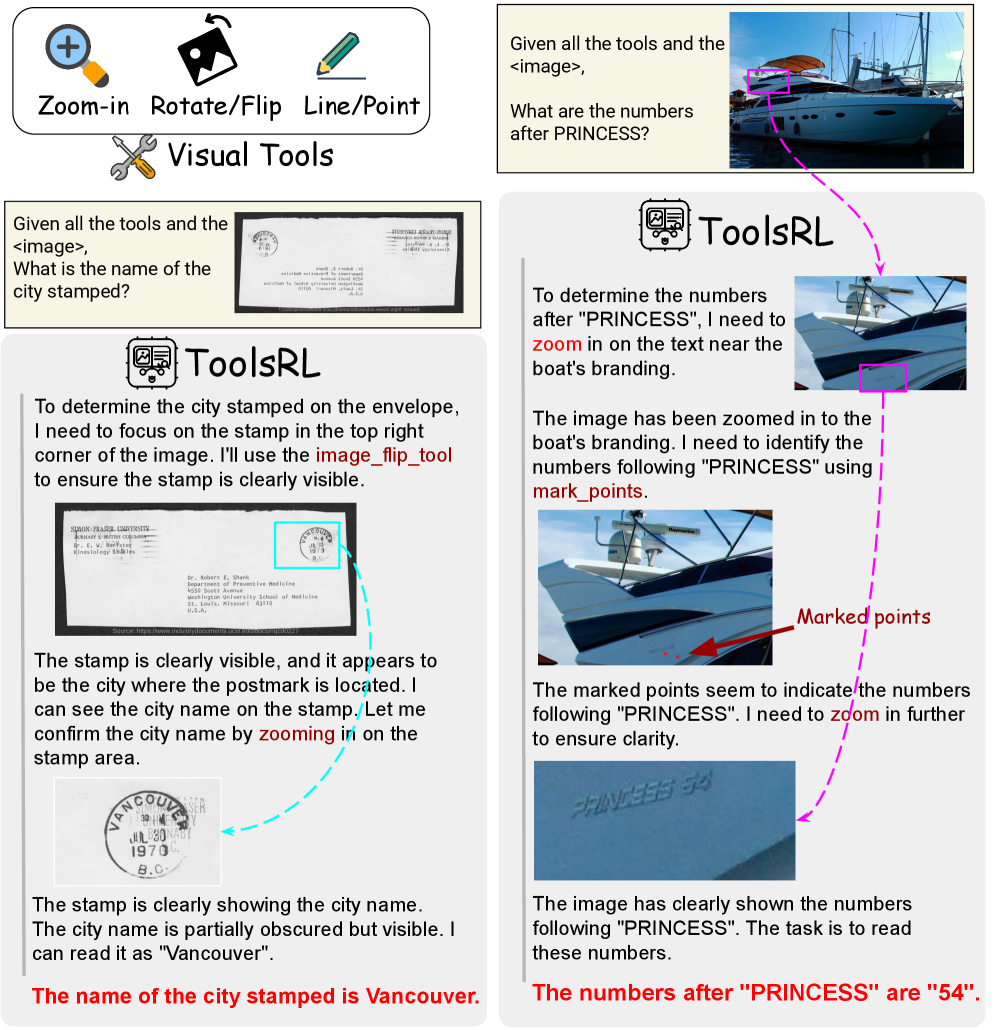 Figure 1: ToolsRL을 통한 시각적 추론 예시