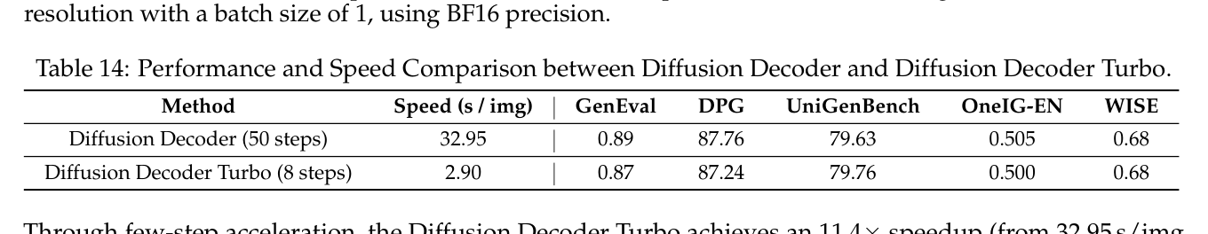 Table 14: 추론 효율 최적화 기법(Turbo)의 성능 및 속도 향상 지표