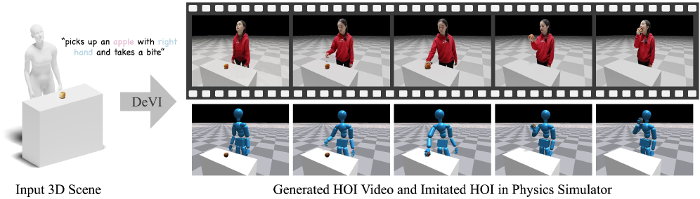 Figure 1: DeVI 프레임워크 개요