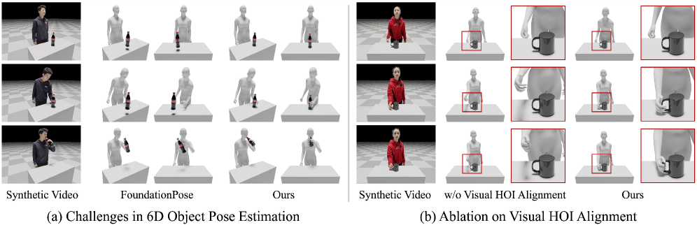 Figure 3: 4D HOI 재구성의 도전 과제