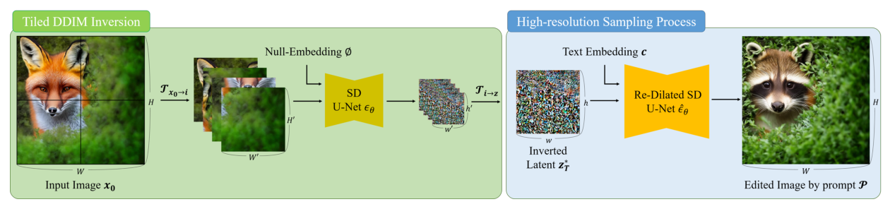 Figure 2: 제안하는 EDITCRAFTER 파이프라인의 전반적인 구조 및 흐름을 보여주는 핵심 다이어그램