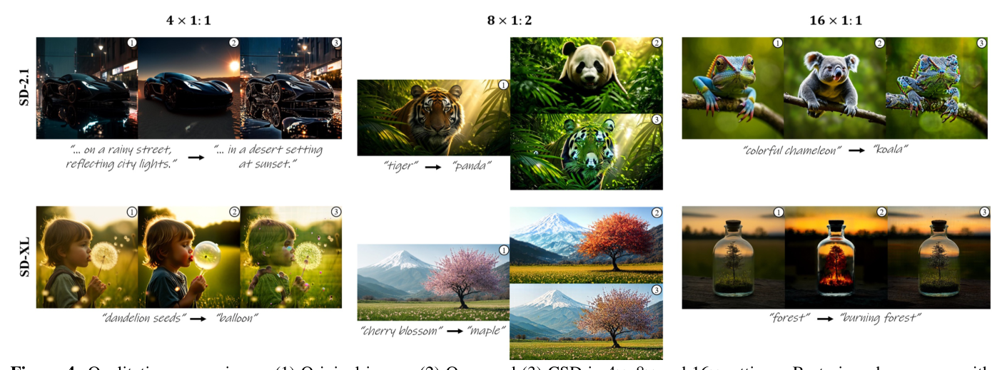 Figure 4: 기존 방식인 CSD와의 편집 결과물 비교를 통한 성능 우위 증명