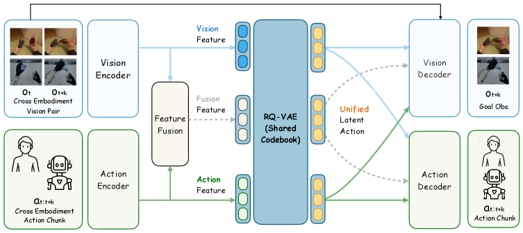 Figure 3: UniT 아키텍처