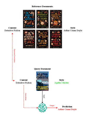 Figure 1: 콘텐츠-스타일 혼재 예시