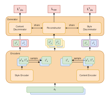 Figure 2: EAVAE 전체 아키텍처